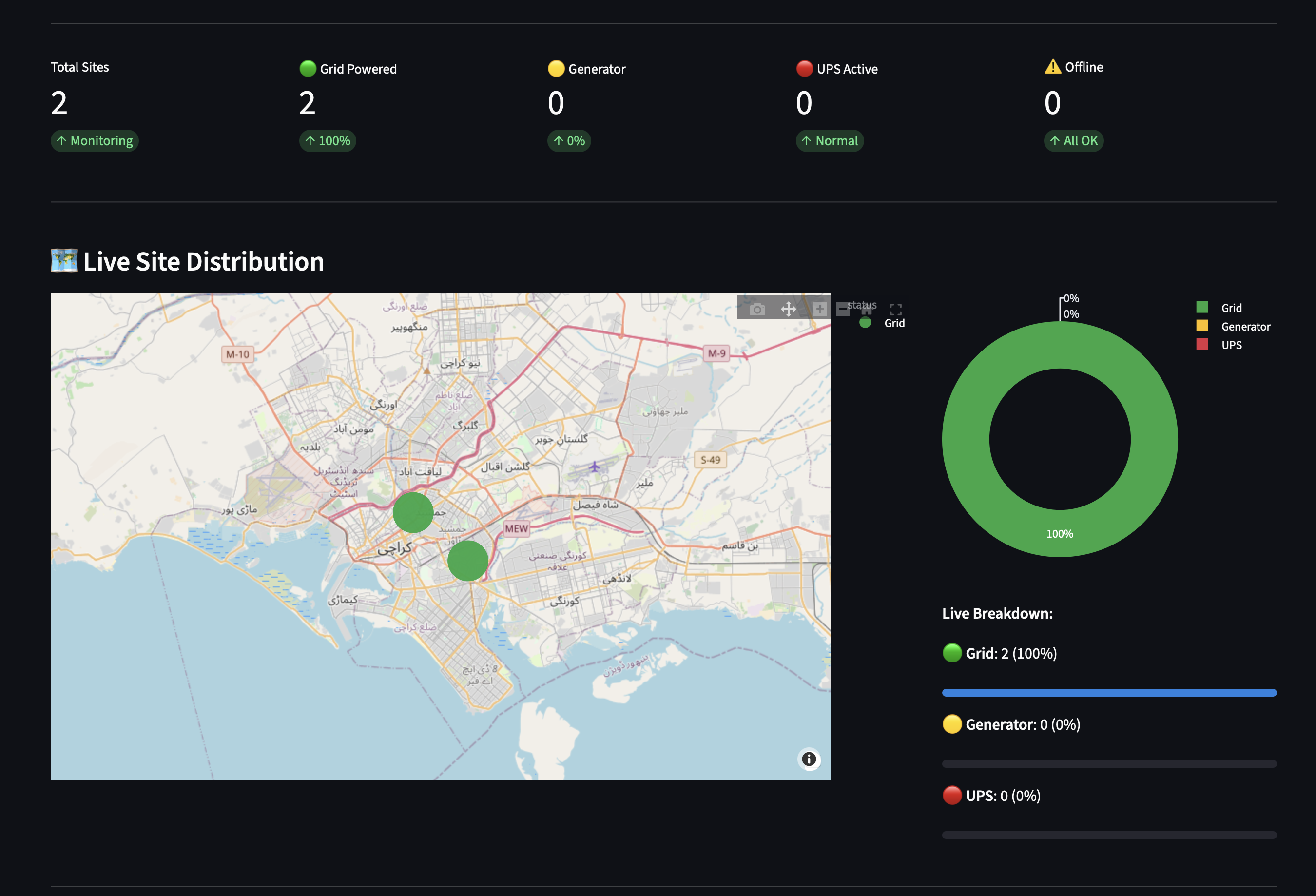 Live Dashboard Screenshot